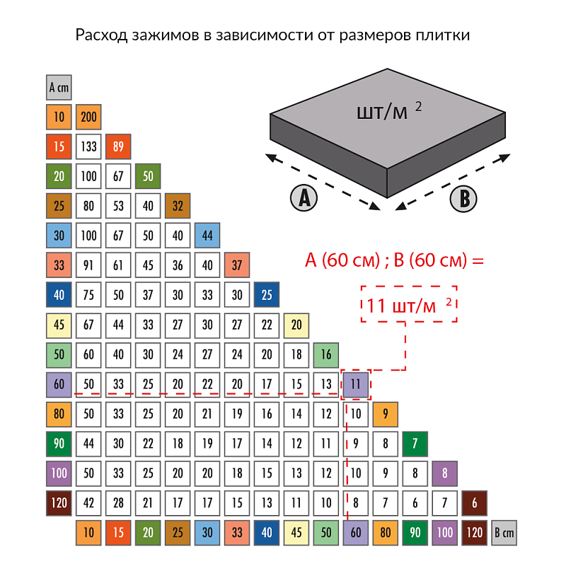Сколько квадратных плиток. Расход СВП на метр квадратный. Система выравнивания плитки расход на м2. СВП система выравнивания плитки расход на 1. СВП для плитки расход на 1 м2 калькулятор